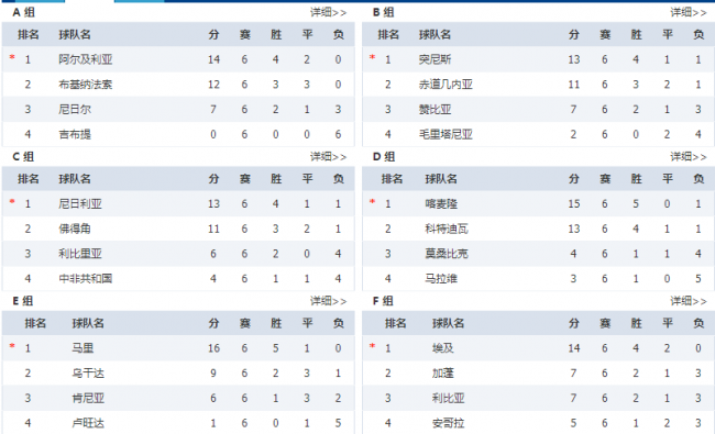 关于欧预赛积分榜更新,球队排名大起大落的信息 关于欧预赛积分榜更新,球队排名大起大落的信息