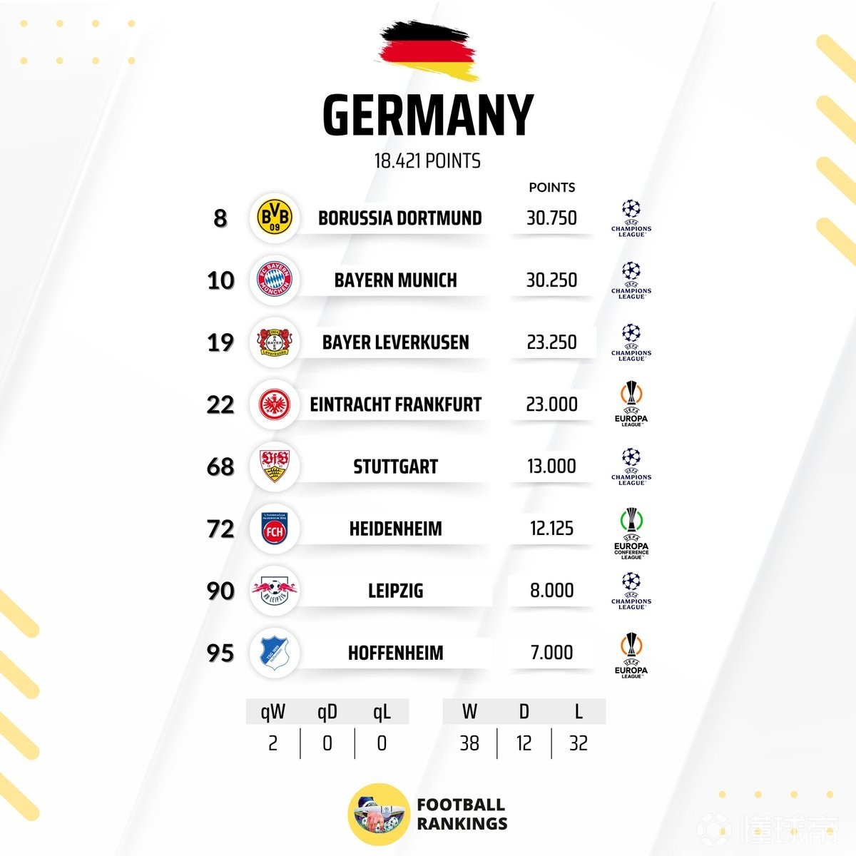 柏林赫塔大获全胜，登顶德甲积分榜首位的简单介绍