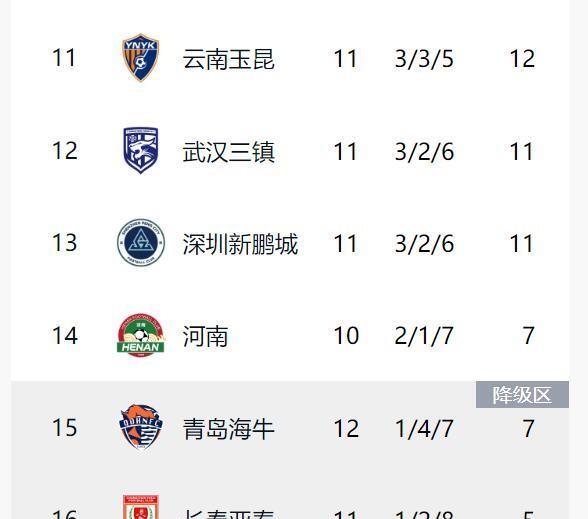 上海队逆转胜利，继续领跑积分榜的简单介绍