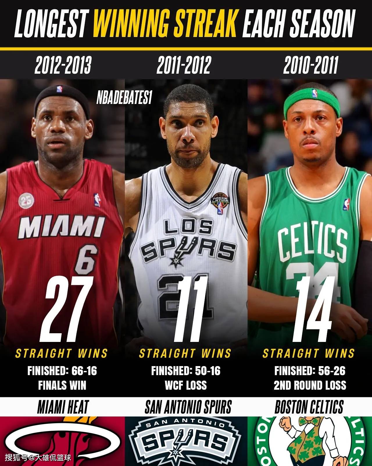 赛前阵容有变化,球队依然获得胜利的简单介绍 赛前阵容有变化,球队依然获得胜利的简单介绍