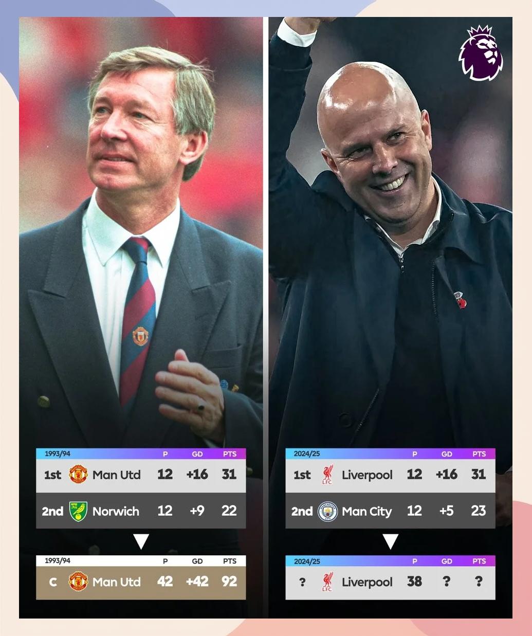 关于利物浦保持不败,继续缩小领先优势的信息 关于利物浦保持不败,继续缩小领先优势的信息