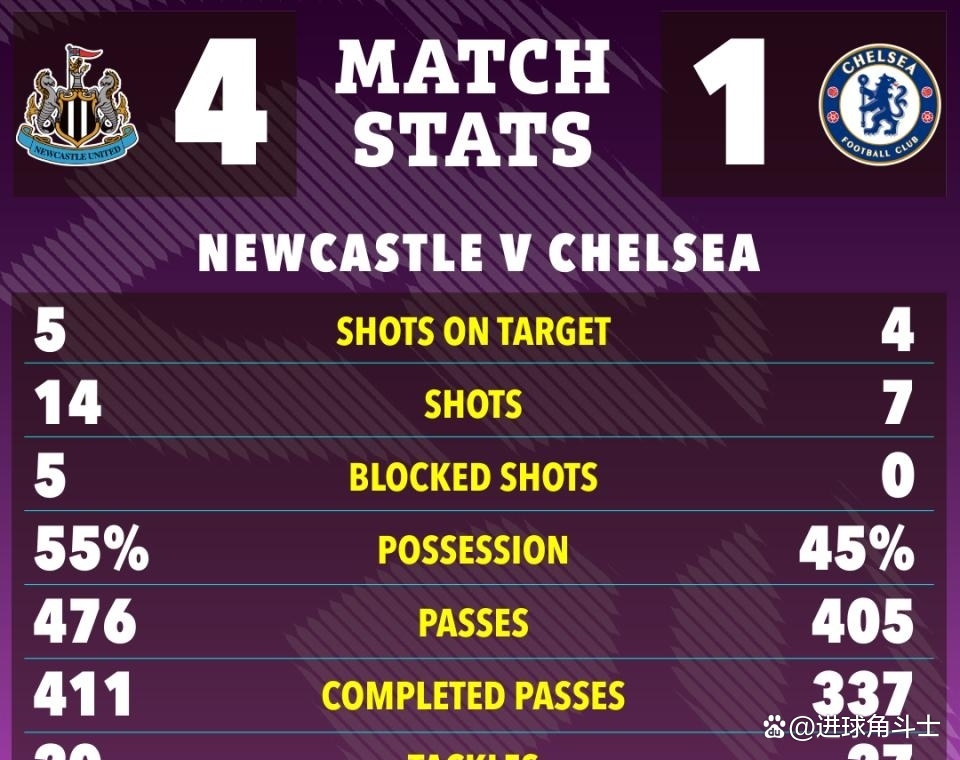 -切尔西客场击败对手，争夺欧冠资格闯关成功