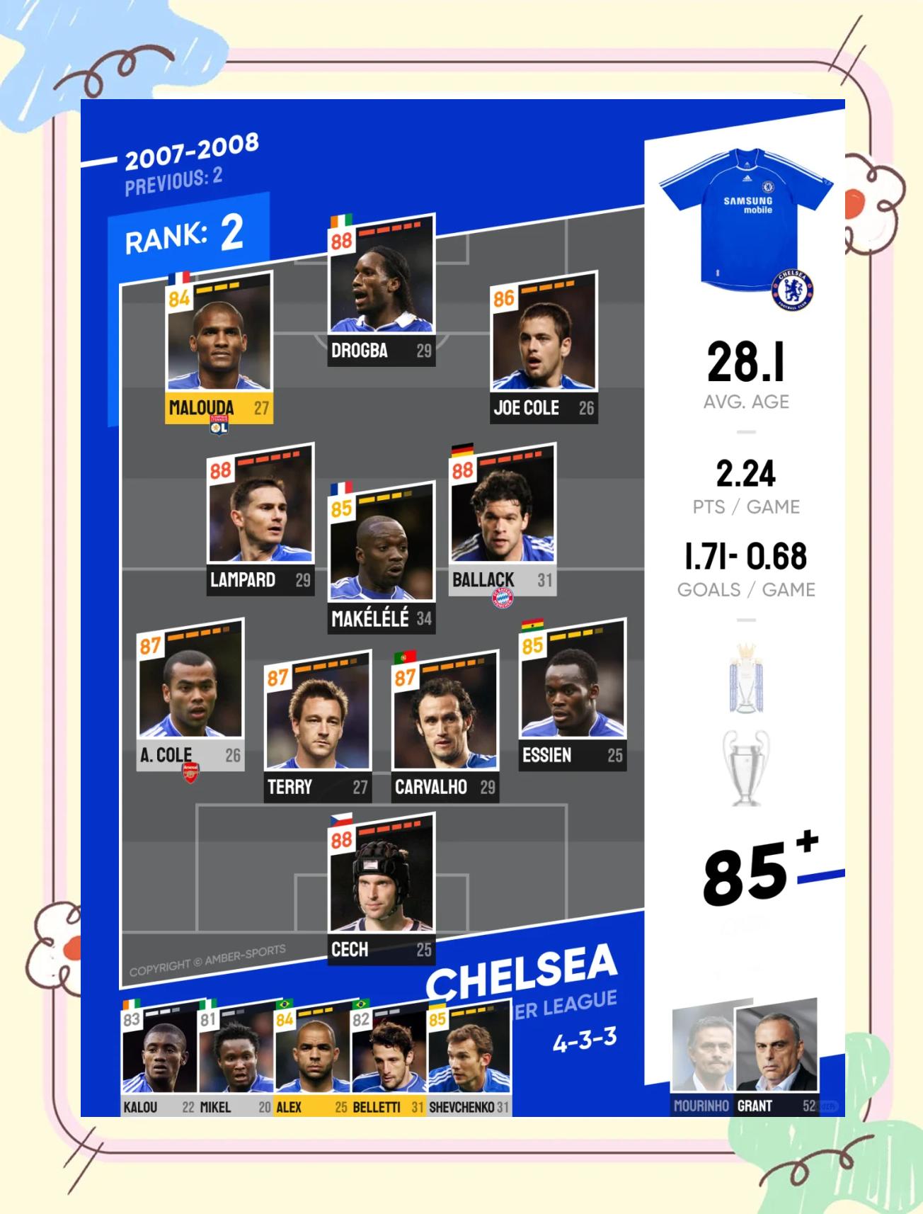 切尔西客场击败对手,争夺欧冠资格闯关成功 切尔西客场击败对手,争夺欧冠资格闯关成功