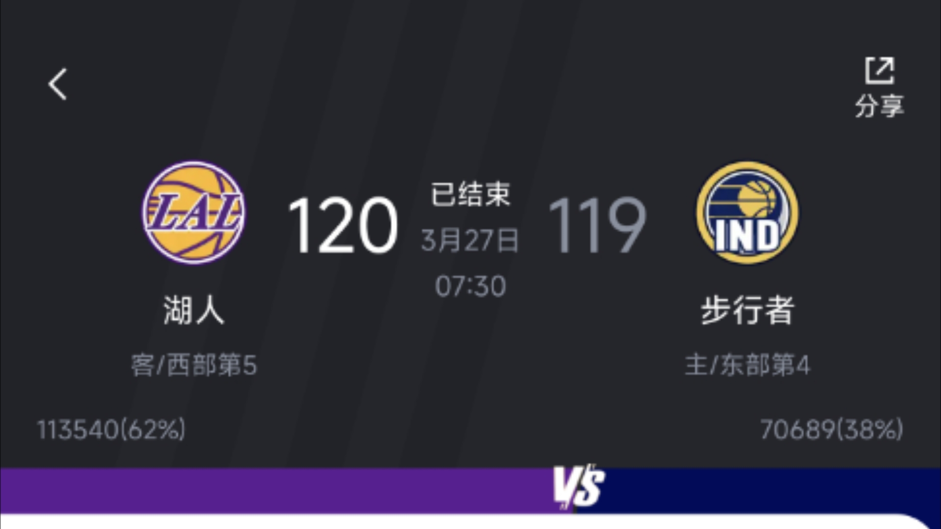 FB体育下载-湖人惜败步行者，提前结束赛季