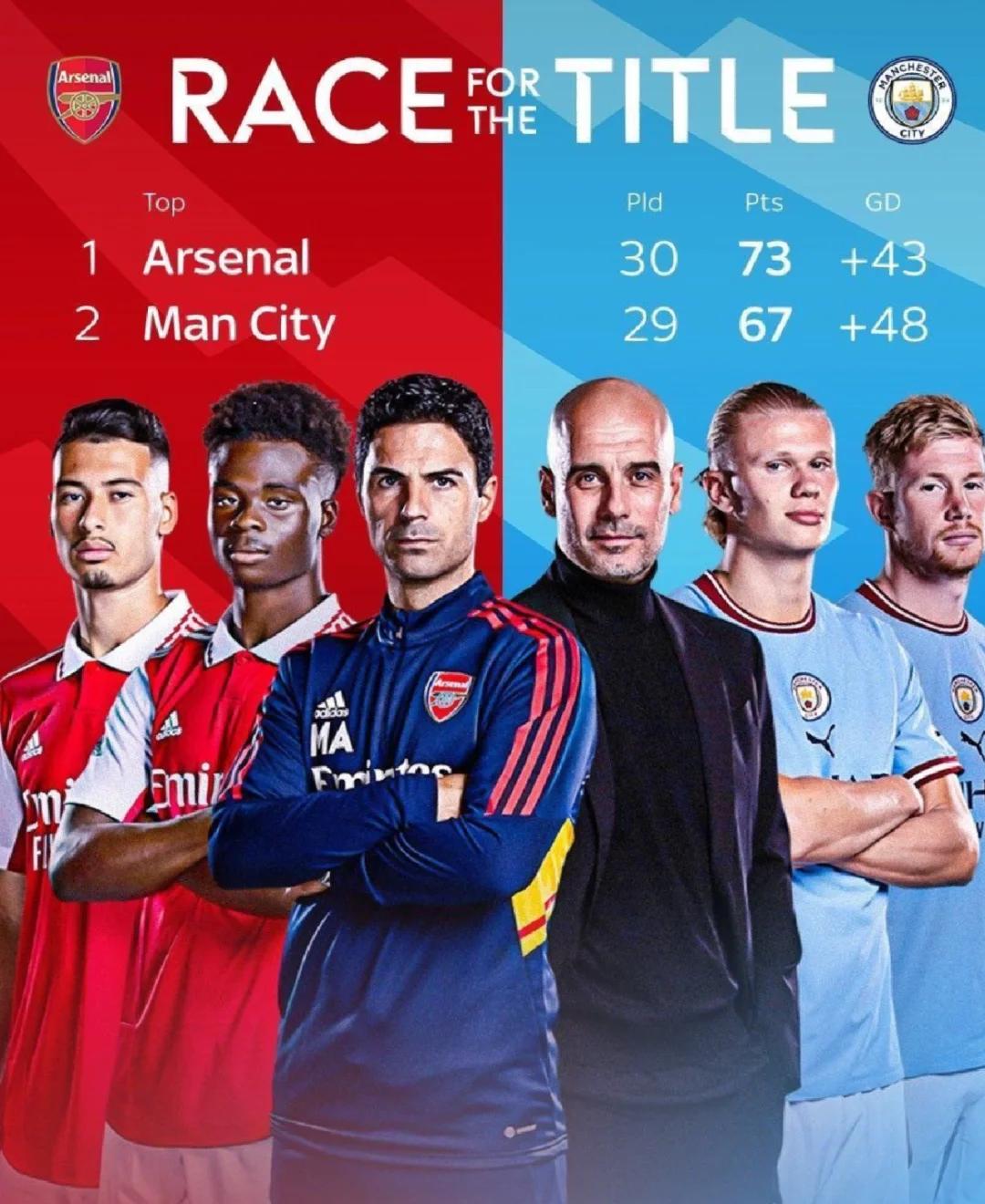 阿森纳战胜南安普顿,赢得英超积分争夺 阿森纳战胜南安普顿,赢得英超积分争夺