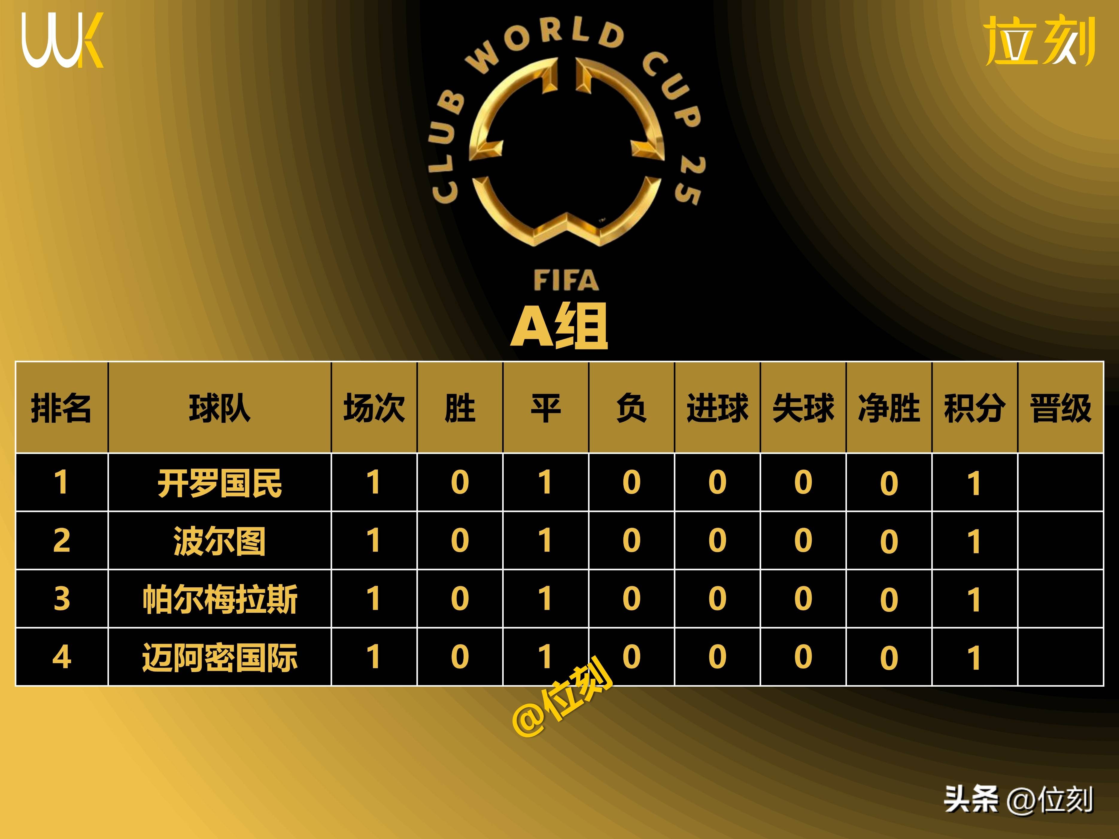 包含拜仁慕尼黑客场大胜对手,继续领跑积分榜的词条 包含拜仁慕尼黑客场大胜对手,继续领跑积分榜的词条