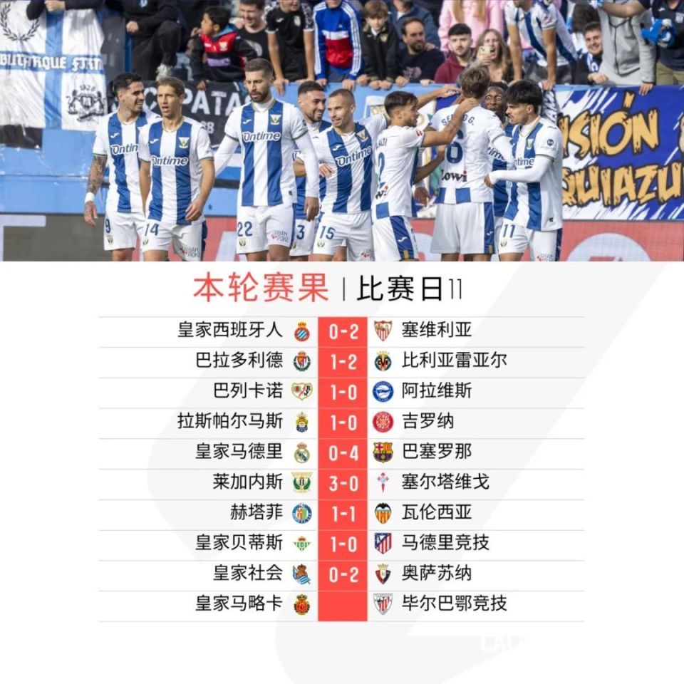 比利亚雷亚尔客场大胜莱加内斯,争夺欧战资格的简单介绍 比利亚雷亚尔客场大胜莱加内斯,争夺欧战资格的简单介绍