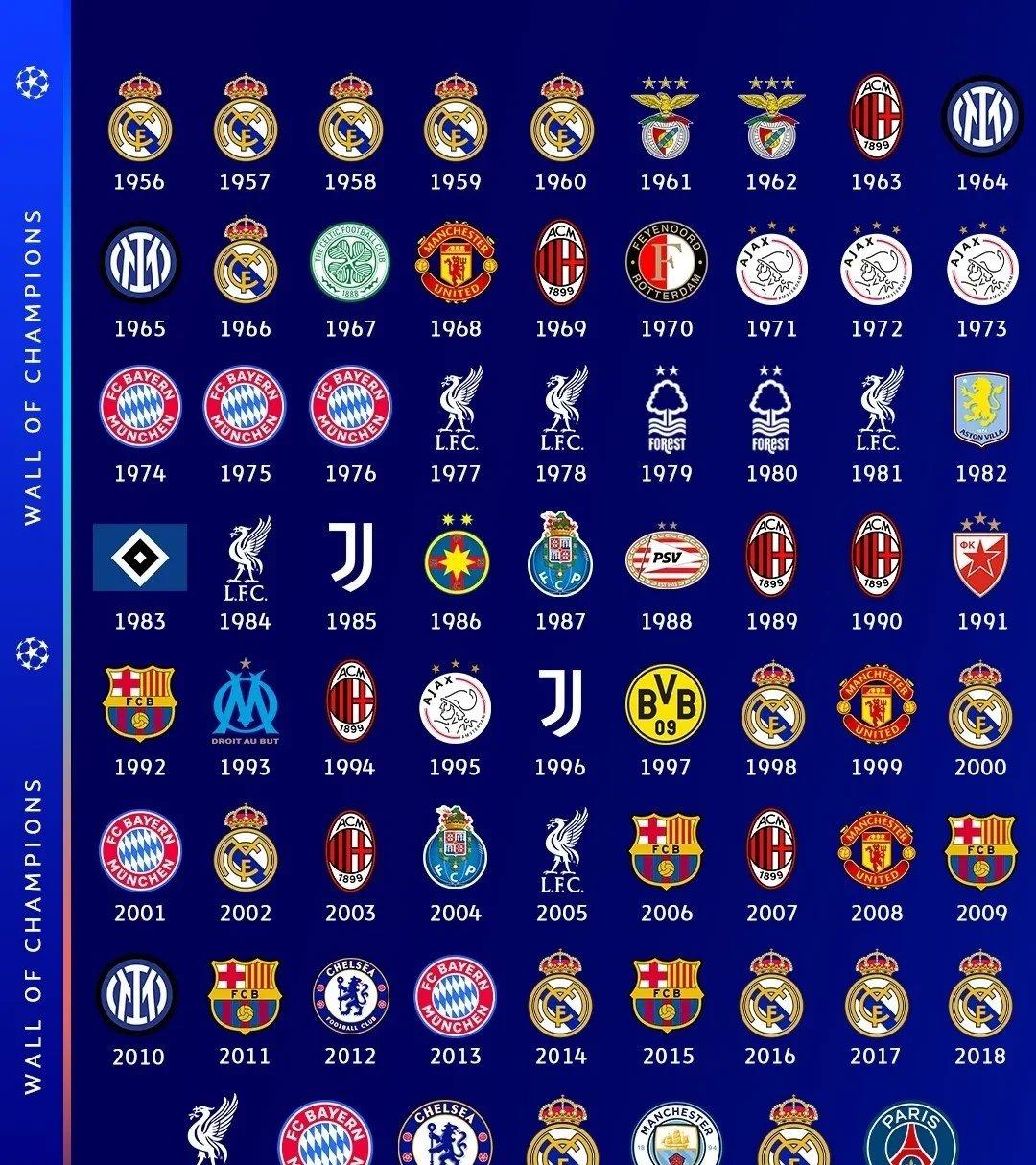 包含欧冠比赛前景分析法甲球队或将迎战强敌的词条 包含欧冠比赛前景分析法甲球队或将迎战强敌的词条