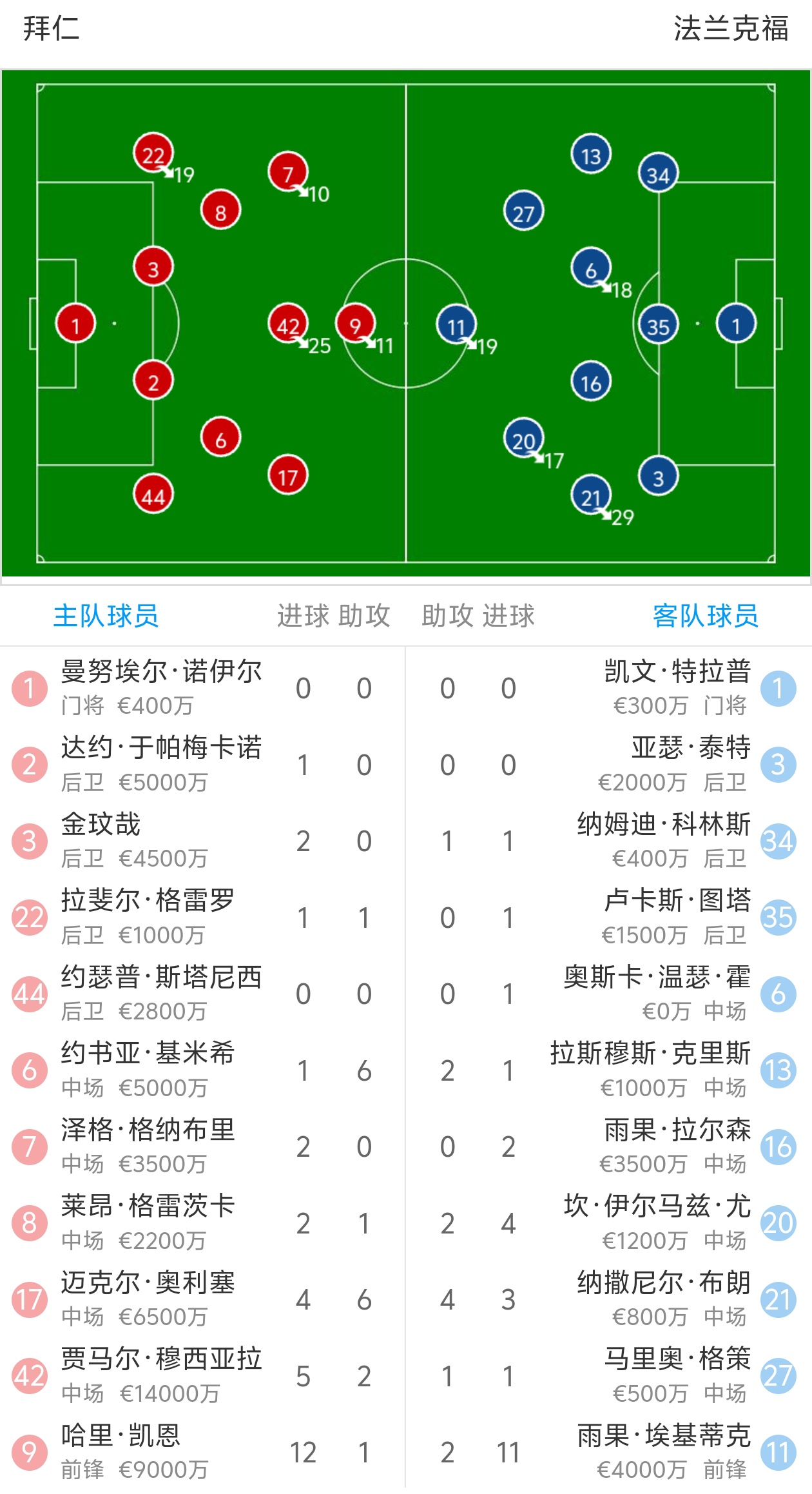 拜仁慕尼黑横扫对手顺利晋级欧洲赛场 拜仁慕尼黑横扫对手顺利晋级欧洲赛场
