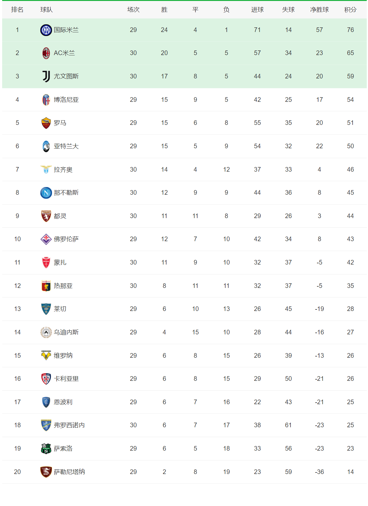 利物浦客场击败对手，积分排名大幅上升