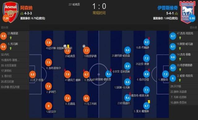 包含阿森纳客场小胜圣诞球队,远离降级区的词条 包含阿森纳客场小胜圣诞球队,远离降级区的词条