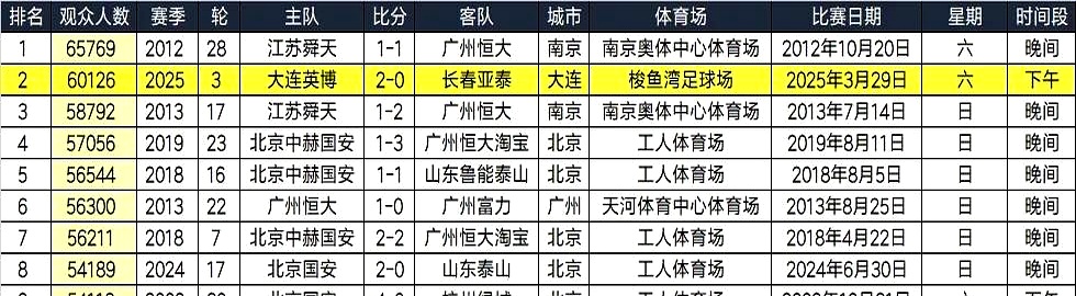 国内足球联赛广州恒大队遭遇惨败 国内足球联赛广州恒大队遭遇惨败