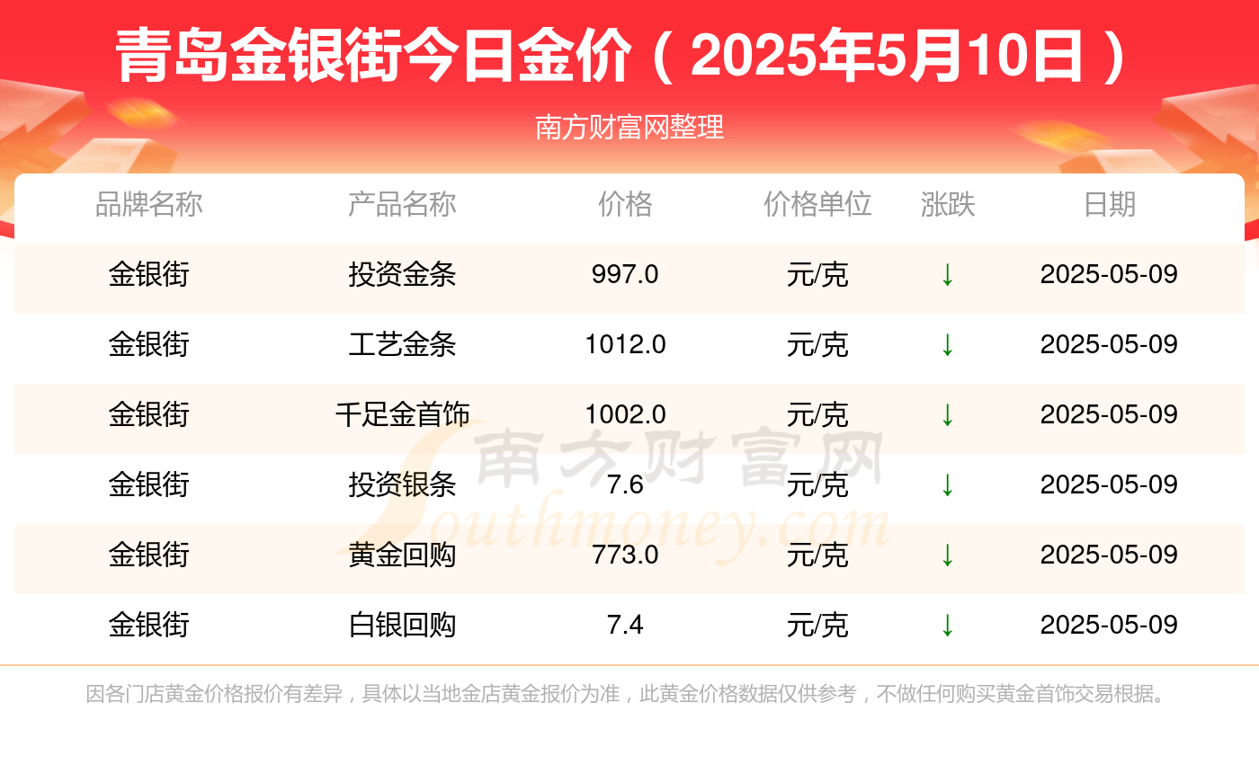 青岛黄金队成绩下滑，需加强内部团结