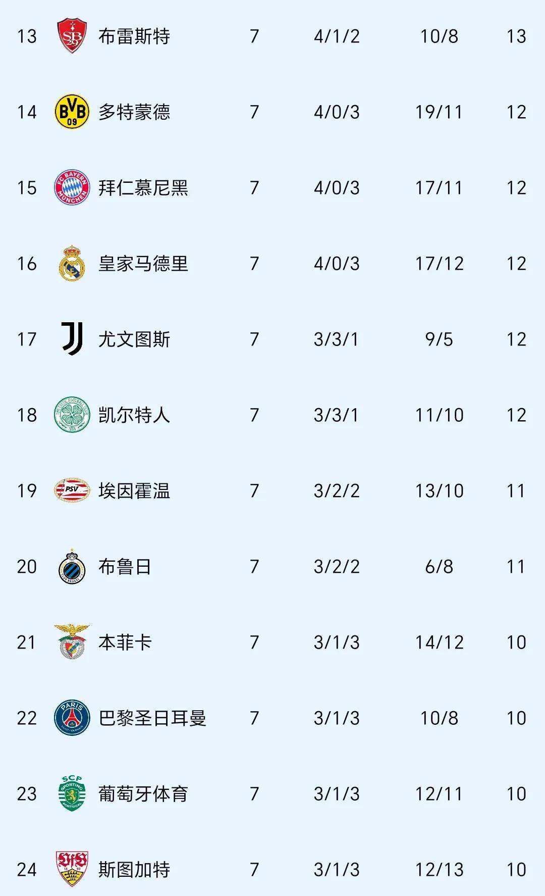 AC米兰主场大胜,继续领跑积分榜 AC米兰主场大胜,继续领跑积分榜